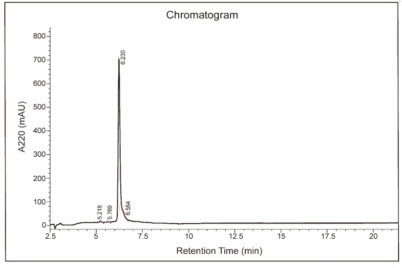 ab40 hplc .png